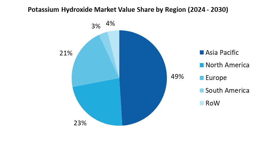 Potassium Hydroxide Market