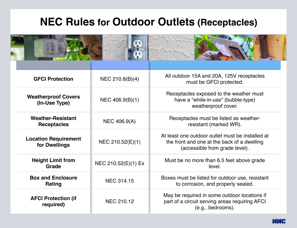 nec rules for outdoor wiring