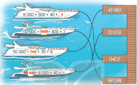 BÀI 1: ÔN TẬP CÁC SỐ ĐẾN 100 000