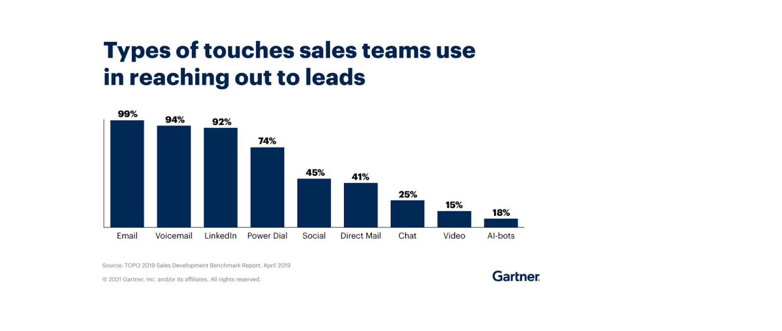 Sales Teams