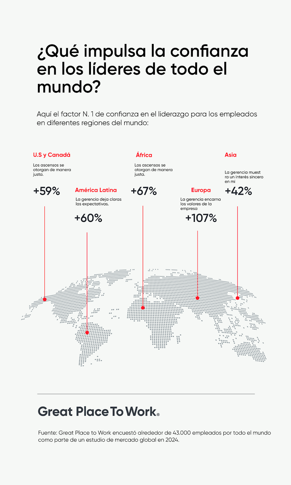 Los Mejores Lugares para Trabajar en el Mundo, 2024: Confianza y Liderazgo para la Innovación en un Entorno de Cambio Tecnológico | Great Place To Work®