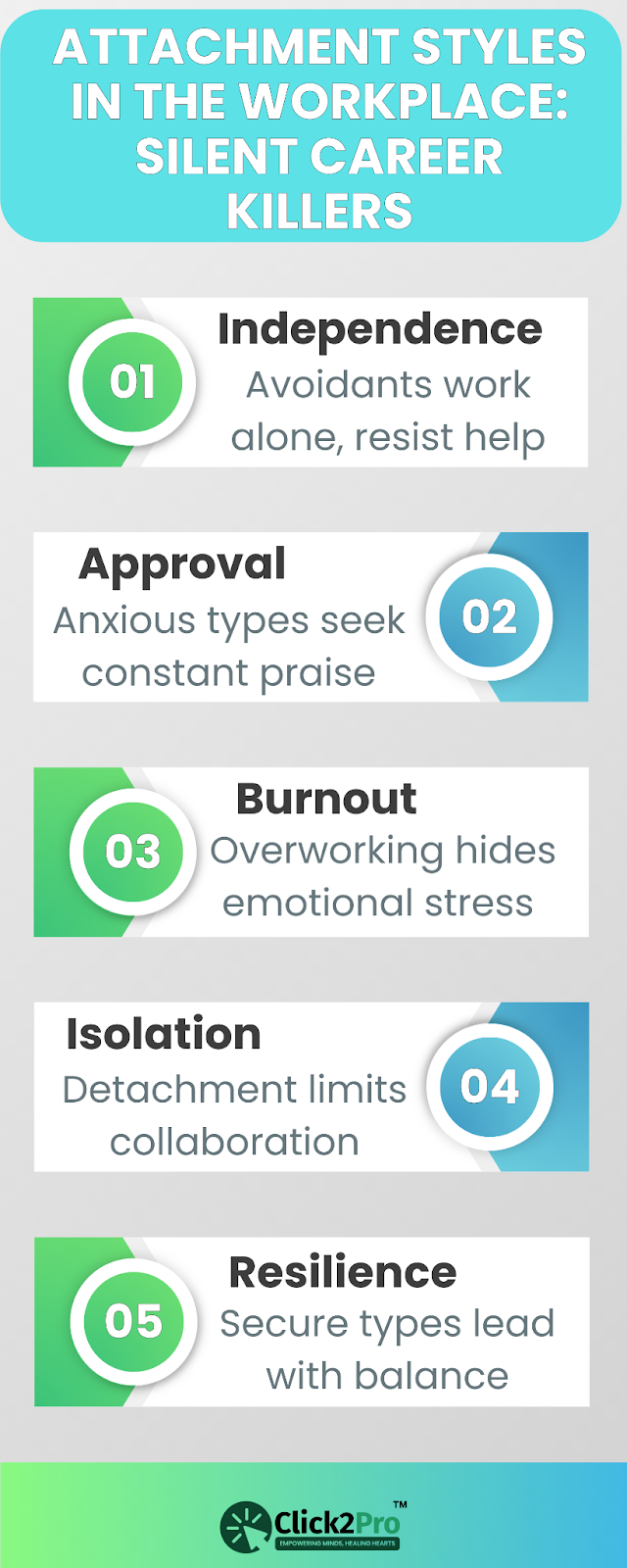 Infographic on how attachment styles affect work life through independence, burnout, and resilience.