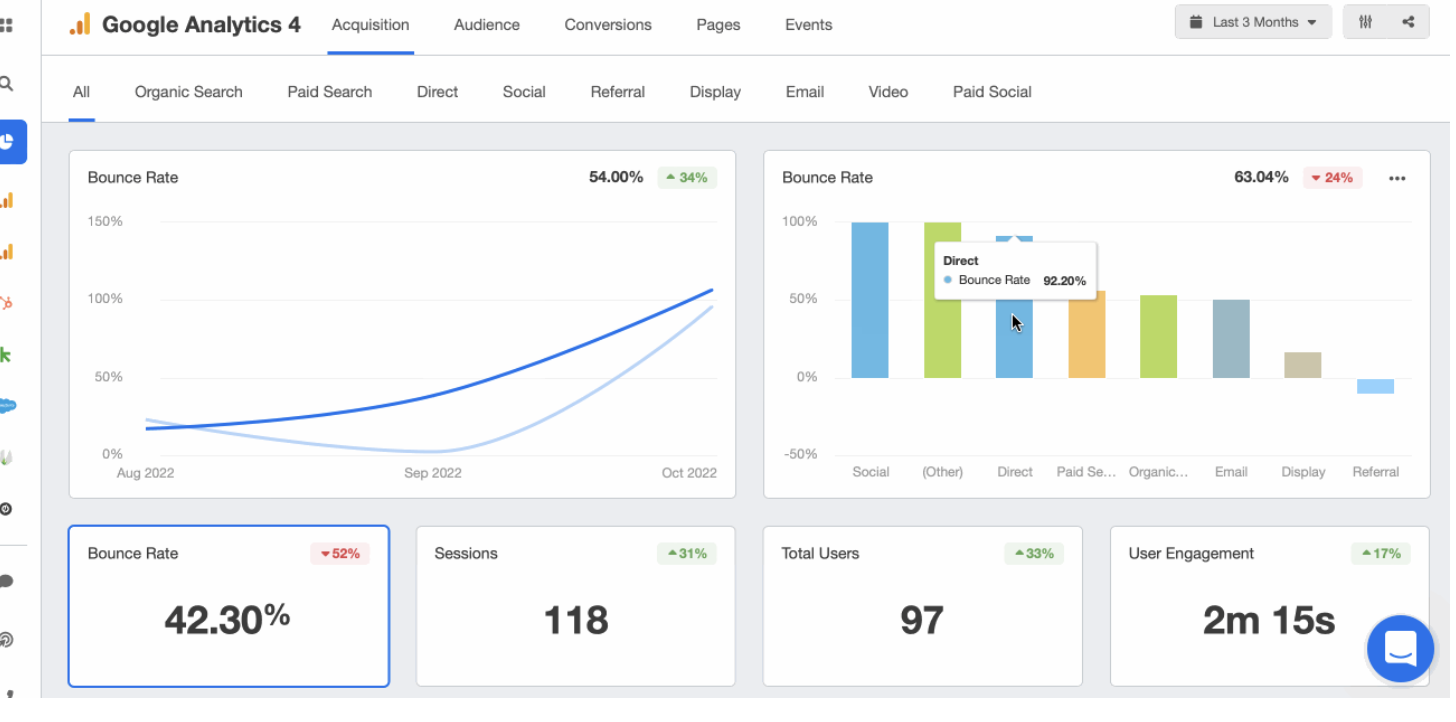 Tracking Bounce Rate in Google Analytics