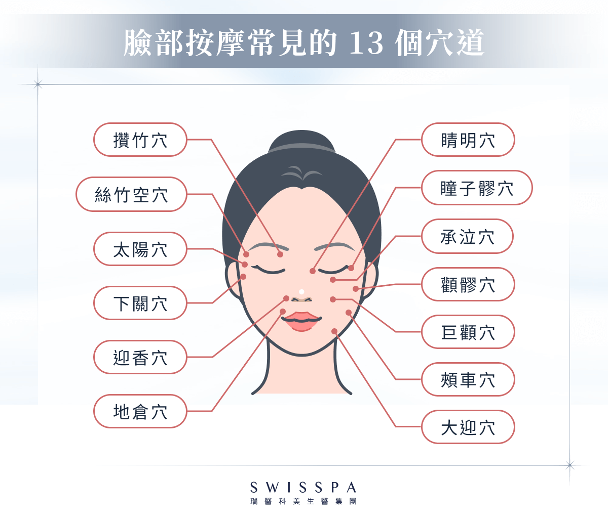 臉部按摩常見的 13 個穴道