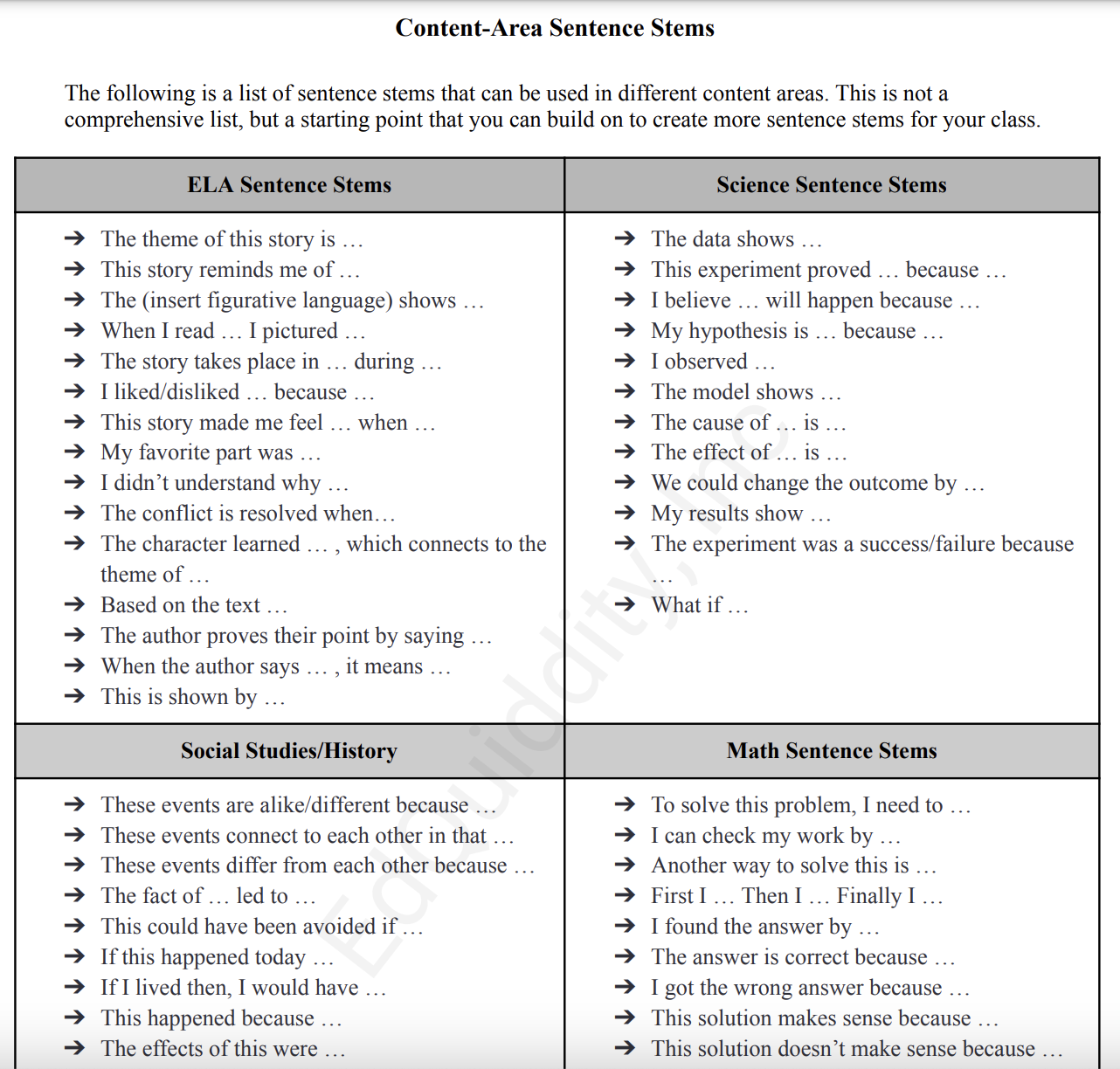 Sentence Stems for Ells