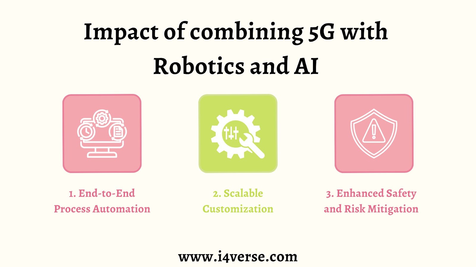 impact of combing 5g with robotics and AI