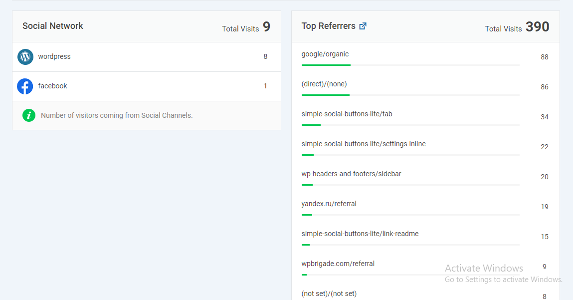 traffic sources detail