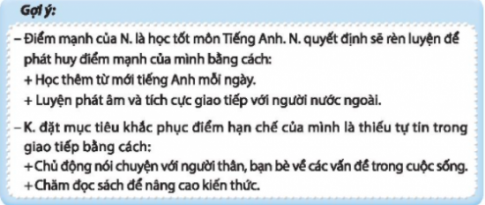 CHỦ ĐỀ 1. RÈN LUYỆN THÓI QUEN