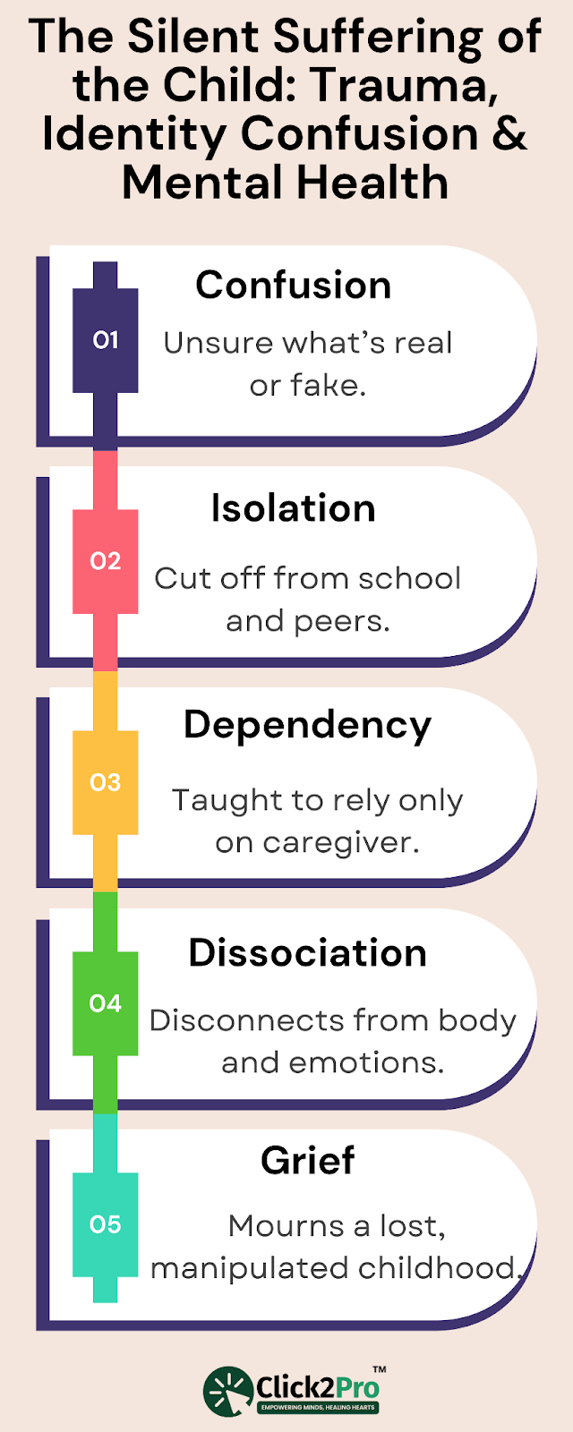 Infographic showing 5 emotional effects of Munchausen by Proxy on a child's mental health