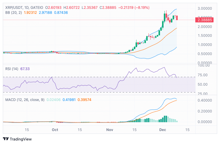 XRP Holds Strong at Key Levels: Could a $4.40 Breakout Be Coming? = The Bit Journal