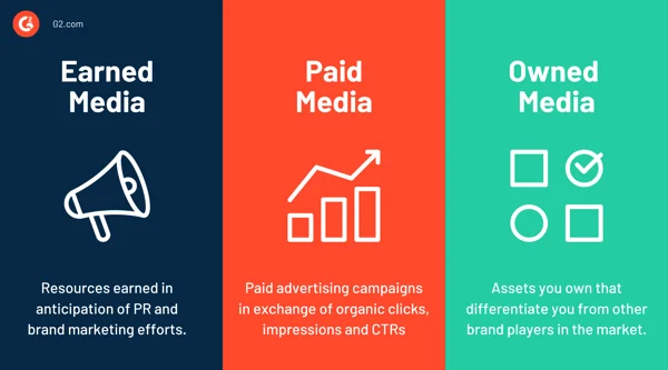 PR For Startups - Paid Media