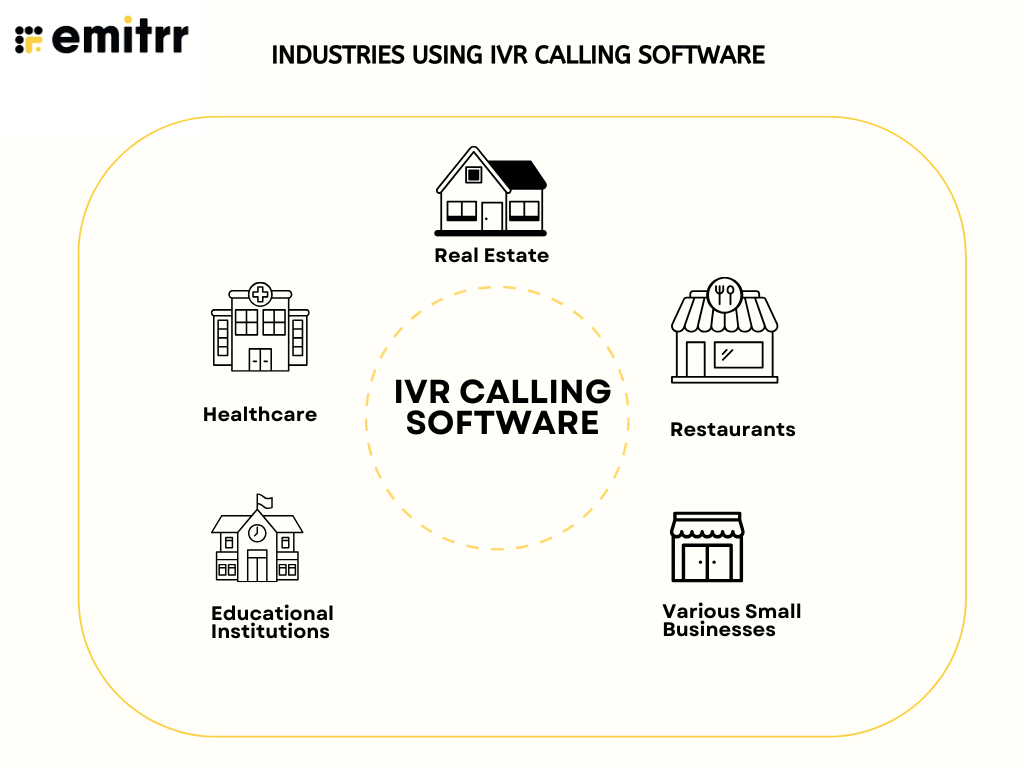 Idustries using IVR calling software