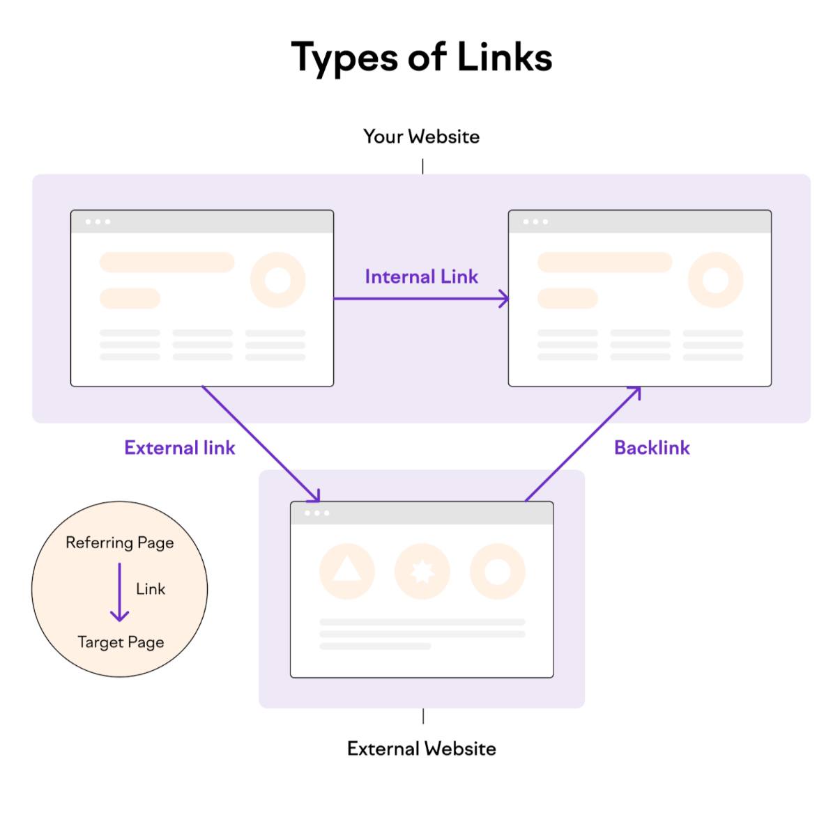 Google PageRank 2024  