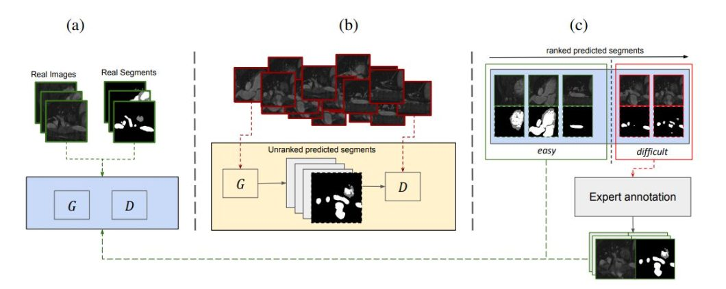 Semantic and Instance Segmentation