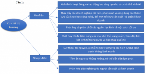 BÀI 4:  CƠ CHẾ THỊ TRƯỜNG 