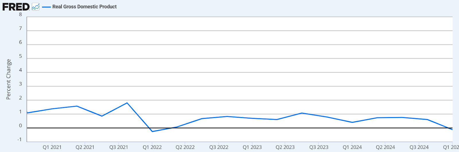 Real GPD graph