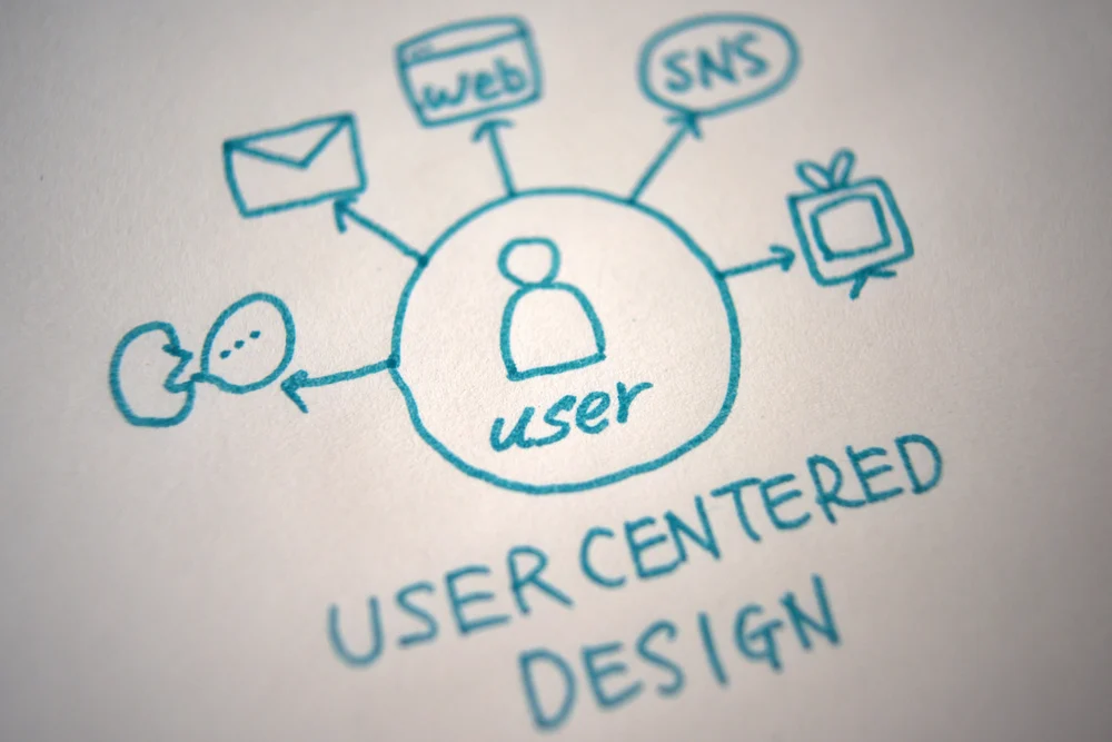 user-centric design