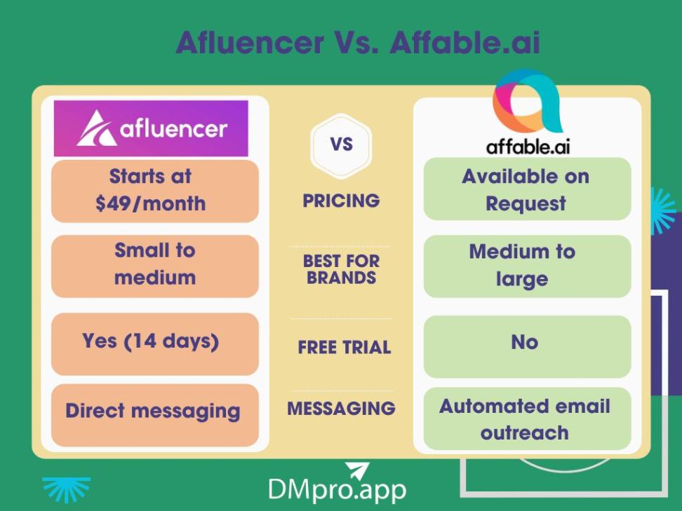 Afluencer Vs. Affable.ai