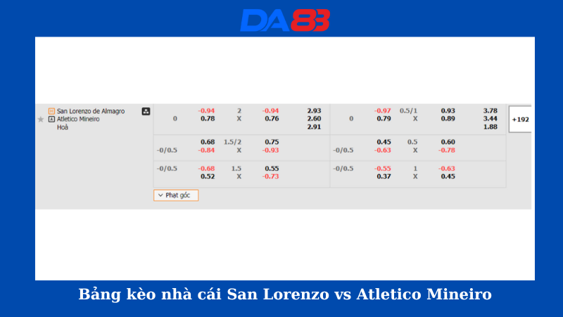 Bảng kèo nhà cái San Lorenzo vs Atletico Mineiro