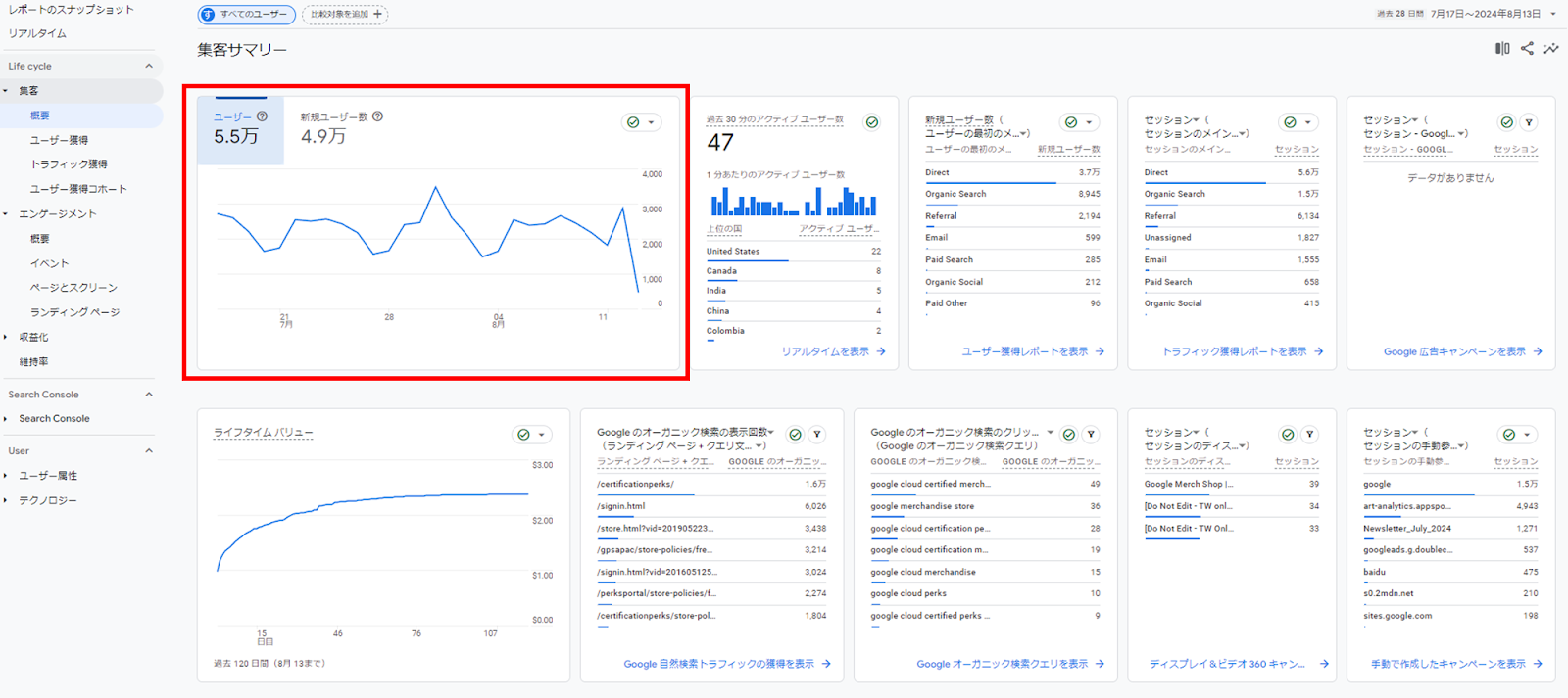 Google アナリティクスで作るアクセス解析レポートのサンプルと作成方法