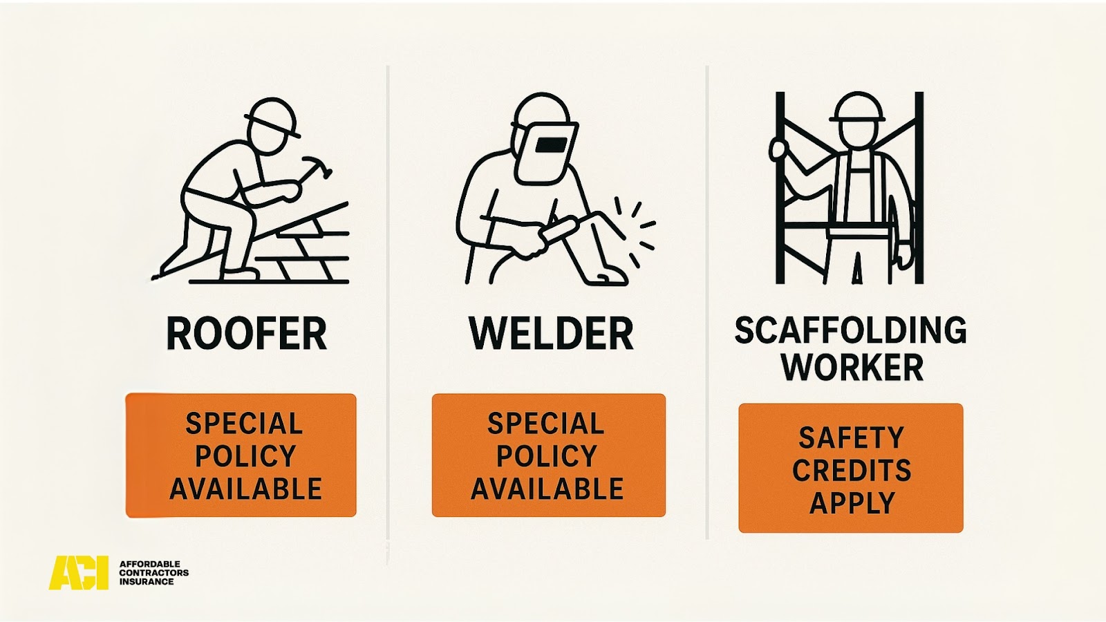 Graphic showing high-risk contractor roles and affordable coverage callouts