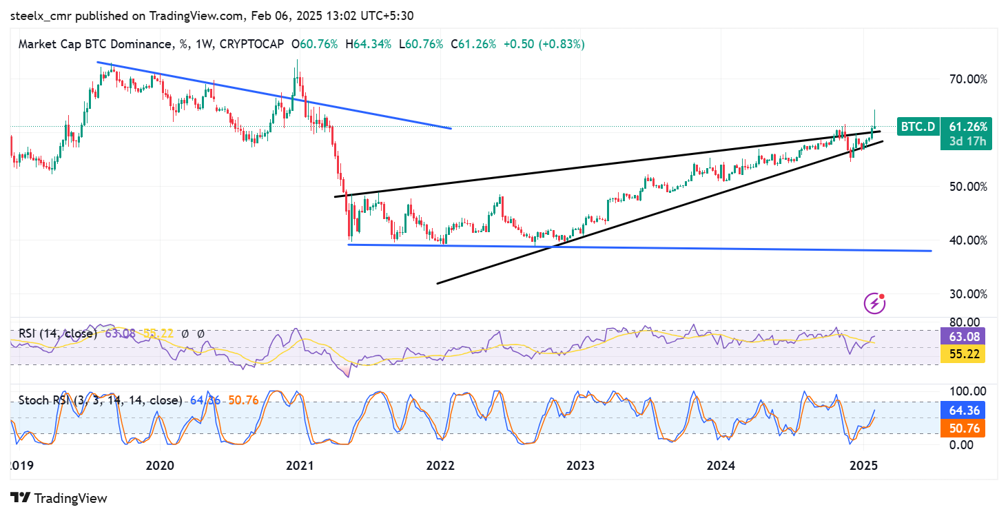 Is Ethereum Going Up? Or Is EthDead?What the Data Says