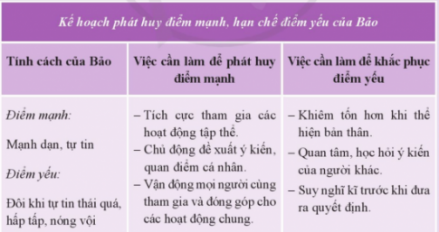 CHỦ ĐỀ 2. KHÁM PHÁ VÀ PHÁT TRIỂN BẢN THÂN