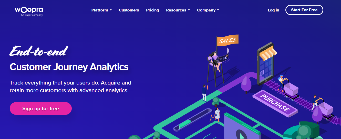 Woopra Shopify analytics tools