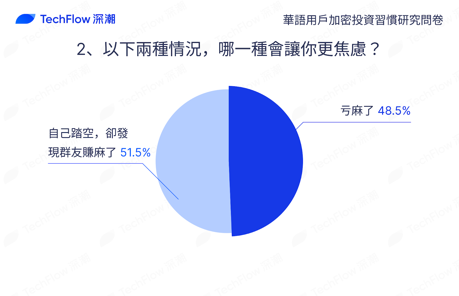 华语加密市场大调查：从交易习惯、MBTI 到热门赛道，还原真实的华语加密社区插图53