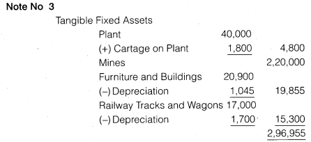 NCERT Solutions for Class 12 Accountancy Part II Chapter 3 Financial Statements of a Company Numerical Questions Q5.8