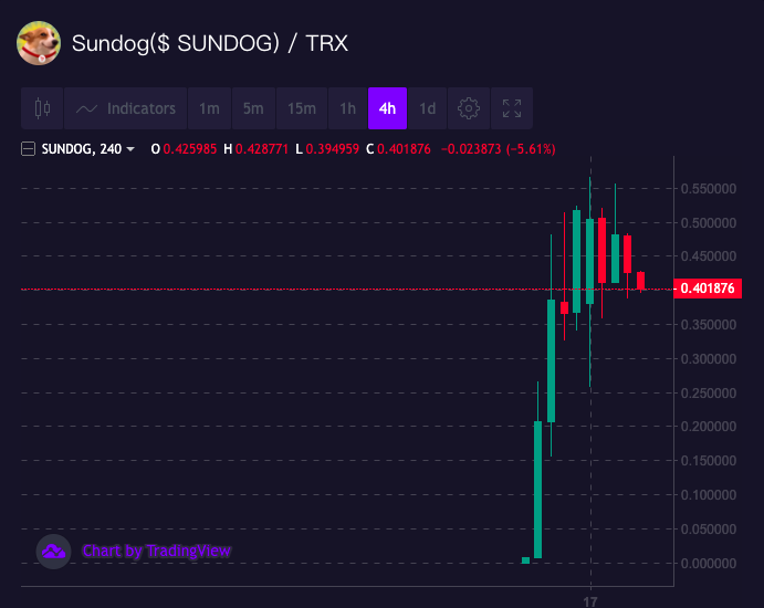 übersetze den Title auf deutsch 6,000-Fold Returns! Why Can Investors Always Find the Wealth Code of Meme Coins on SunPump? AD 4nXeXTvHiOehPeMMc 3PprY1dpA kp2oeqsB8DWQS7i9je BVPEPUkqf2QFw56iAbcytZ1R9m0jjFg XyJ0 VG0yy3vzs4Ik6Kh6FZgyejmAnGNH0Fj5 LdzU 1hWc1uohyfOIJsLgS2p1 ZhmlGRgOm0VcDW?key=5Pvm4XjH2 X0i3GKNT5jYQ