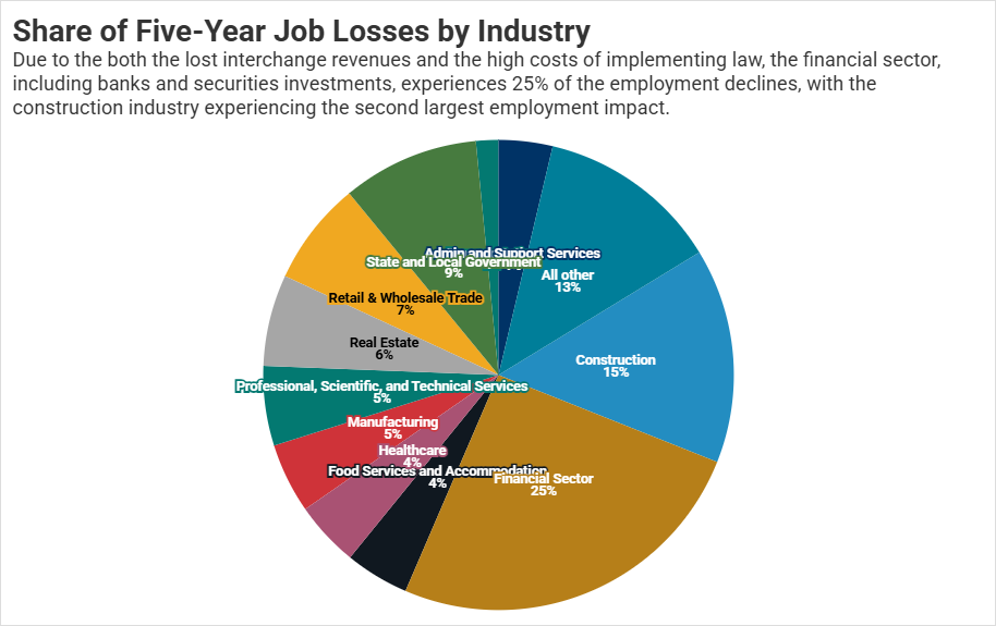 A pie chart with text overlay Description automatically generated