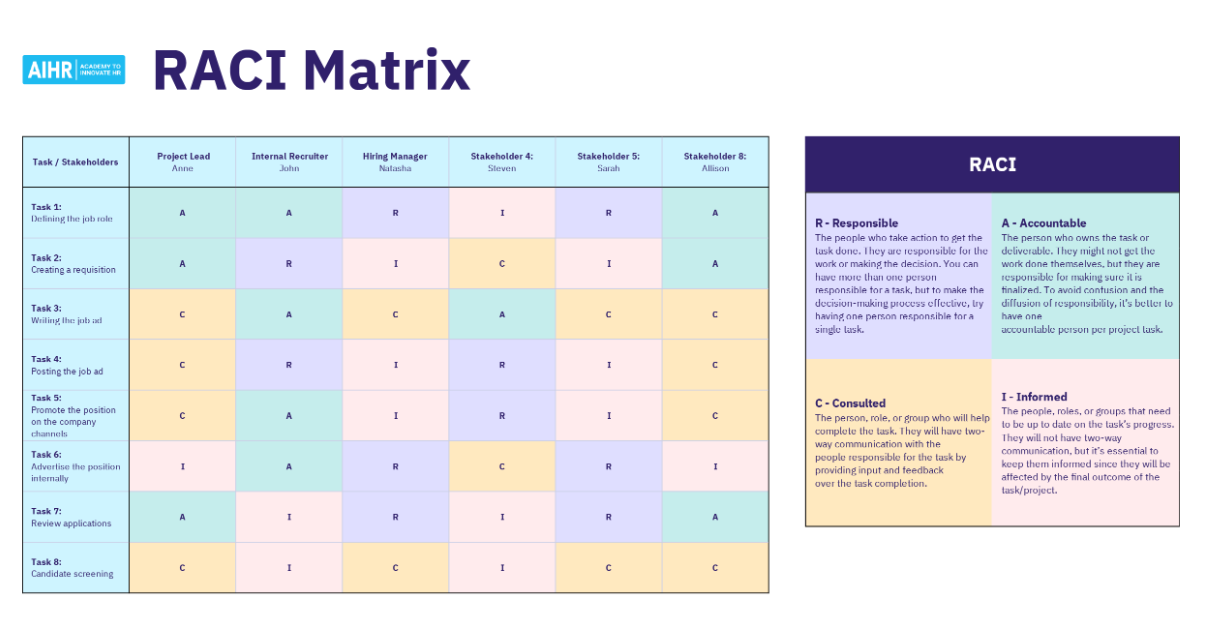 raci matrix