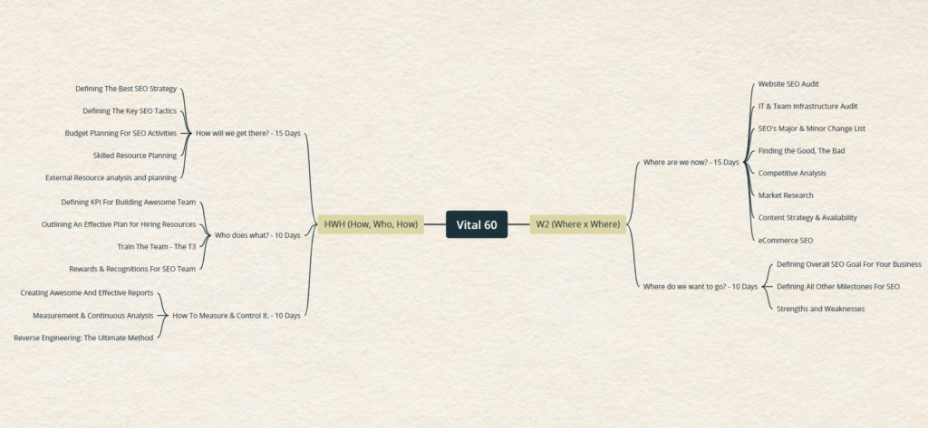 Vital-60 SEO Guide Map