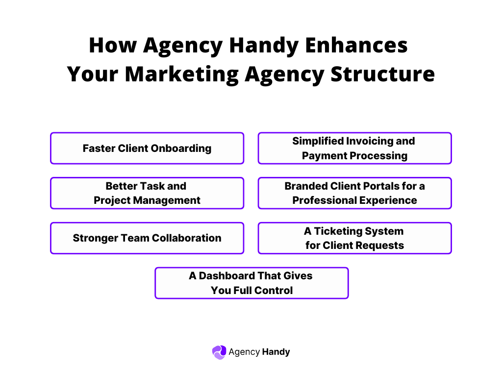 How Agency Handy Enhances Your Marketing Agency Structure