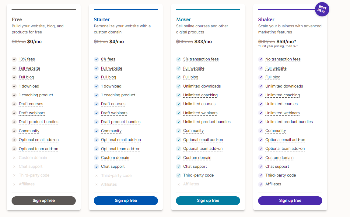 Podia Pricing