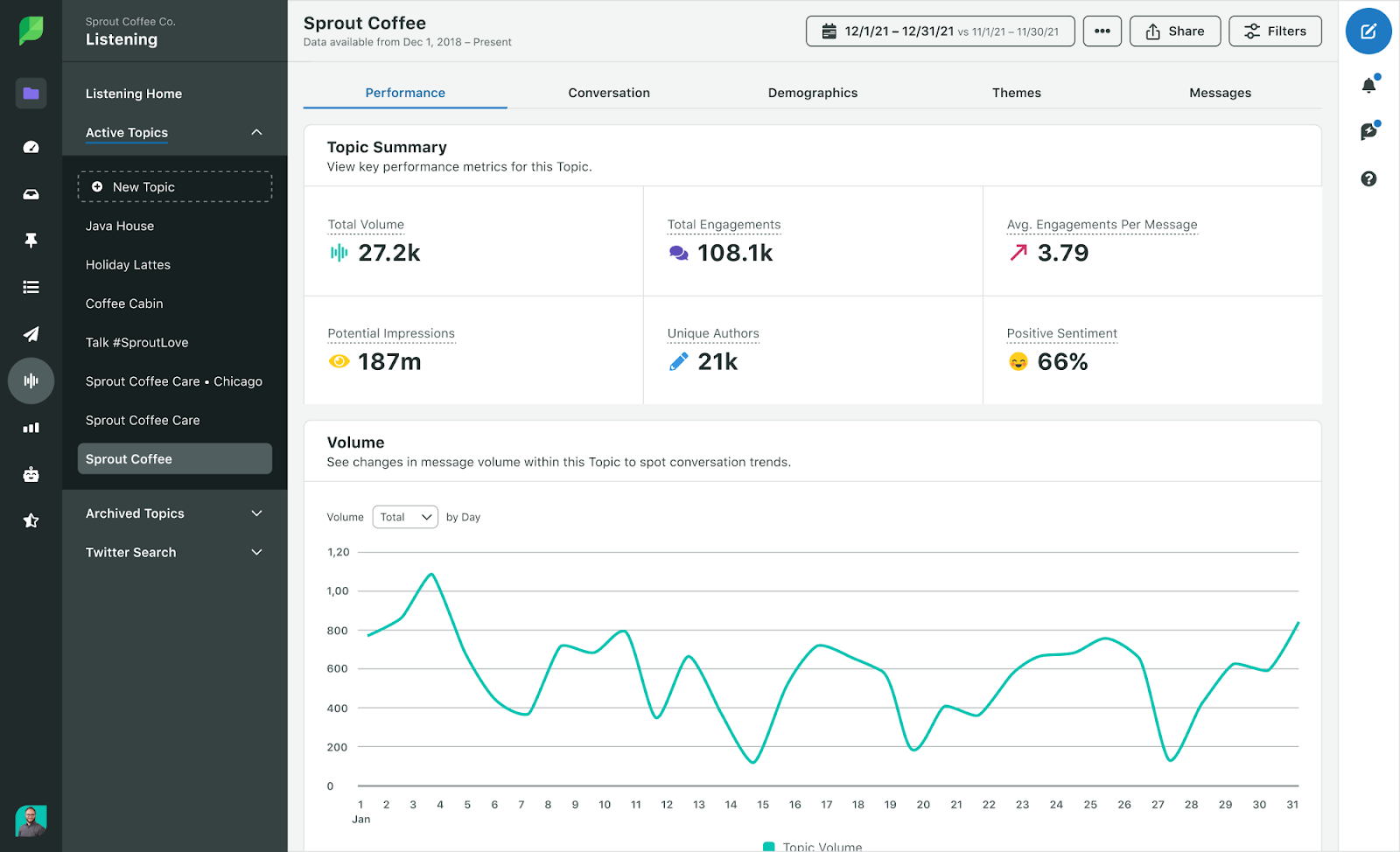 9 số liệu quan trọng về social media listening mà mọi marketers cần biết