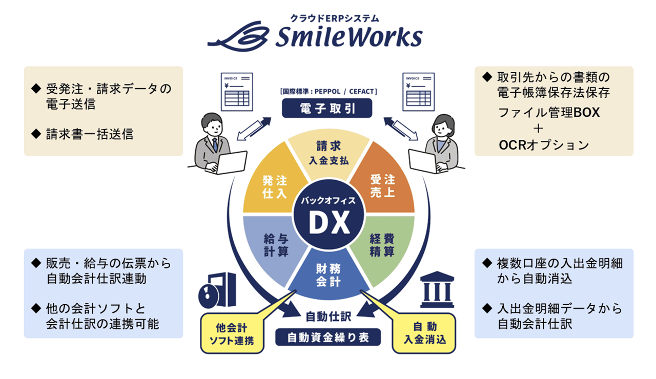 SmileWorks