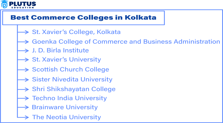 best commerce colleges in kolkata