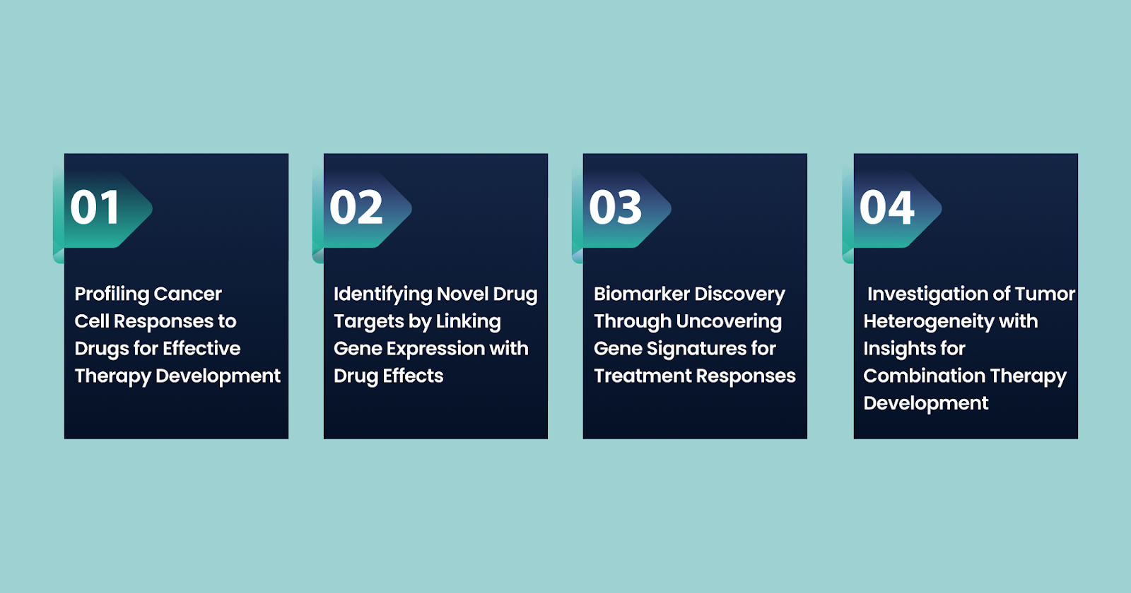 Key Applications of DRUG-seq in Cancer Research and Treatment Development