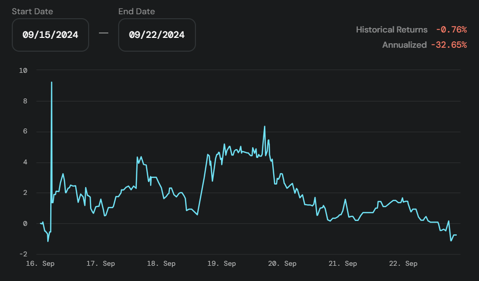 Opyn Crab strategy historical returns 