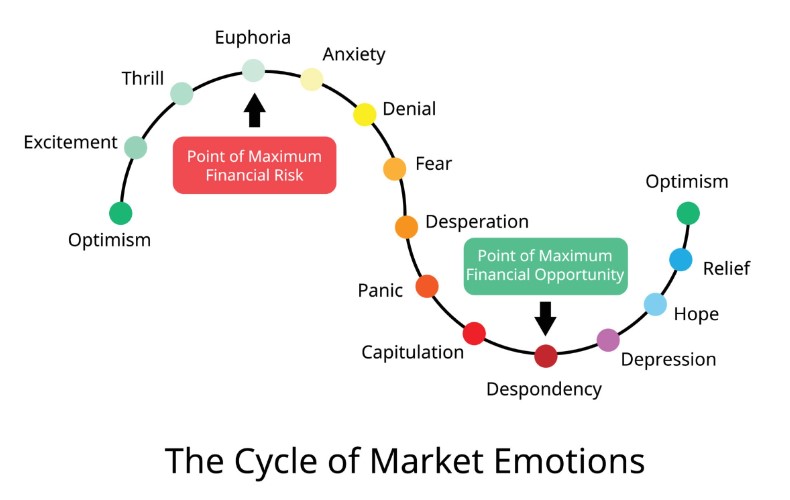 Trading psychology and market emotions
