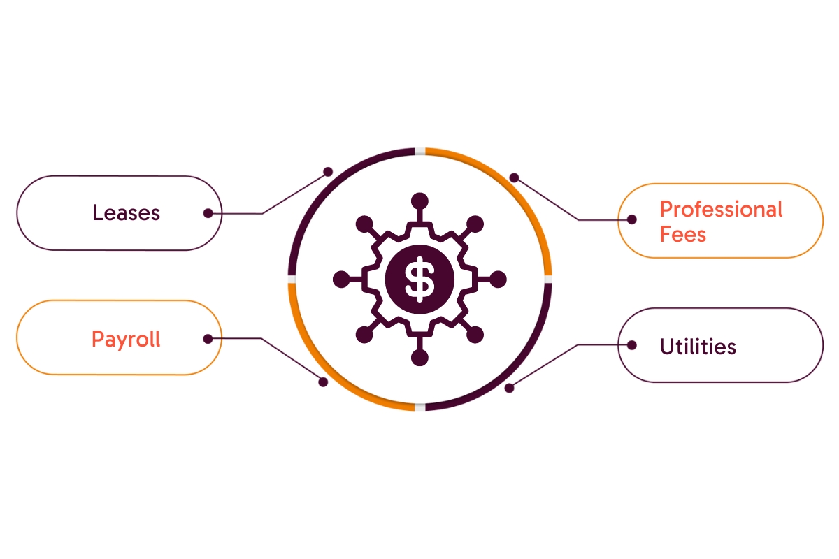 Opex: Common Categories