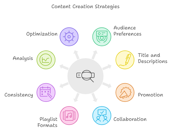 Is optimizing your content enough?
