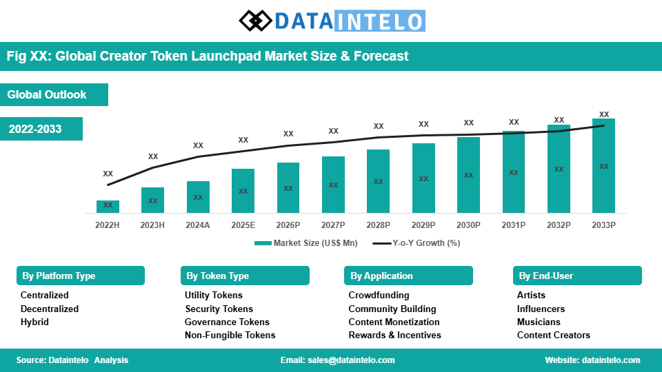 Key Market Takeaways for Creator Tokenization