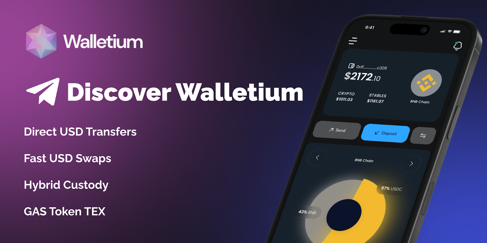 Walletium TEX Token: Groei door echt nut