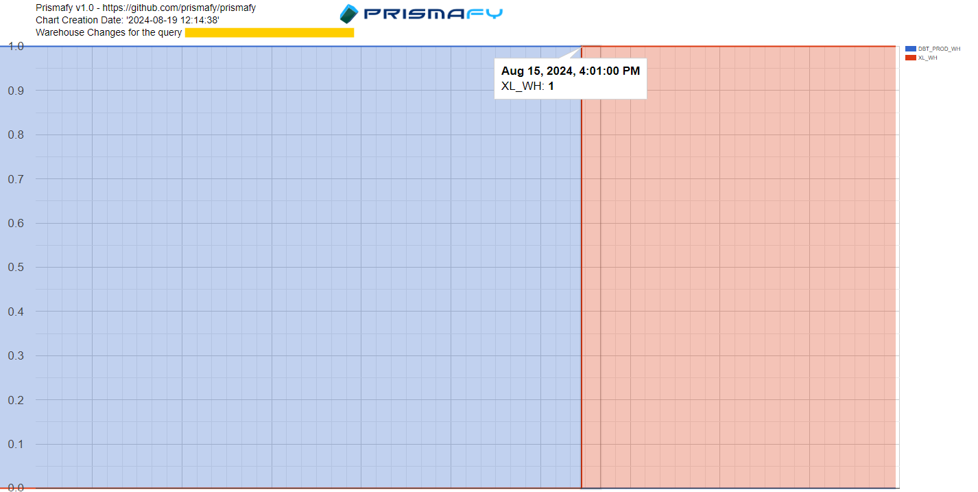 A screenshot of a graph  Description automatically generated