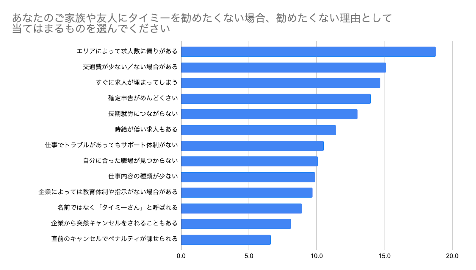 勧めたくない理由