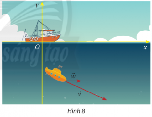 BÀI 1. TOẠ ĐỘ CỦA VECTO