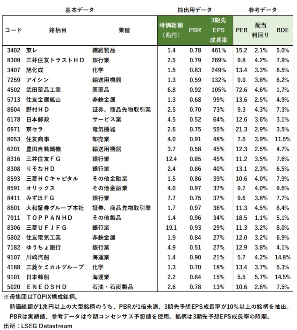 智剣・OskarグループCEO大川智宏氏が予想する25銘柄です。